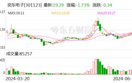 业绩预报
披露信息禁绝
确 奕东电子及其高管收羁系
函