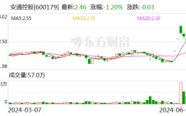 安通控股：庞大
资产重组将推动公司外贸运输规模明显
提拔
