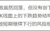 贵州茅台出现三大信号！能领导大盘重上3000点吗？