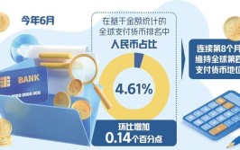 人民币环球
付出
占比继承
回升