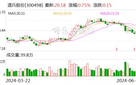 【调研快报】温氏股份欢迎
海通证券等多家机构调研