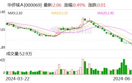 多只低价股 大手笔增持回购！