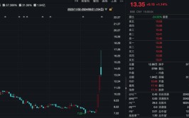 机构上门调研，“聪明
交通概念股”一周大涨78%！