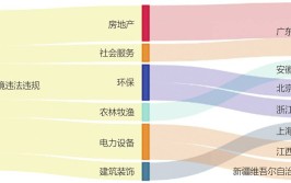上周9家A股公司袒露
环境风险 隧道股份控股企业被罚百万