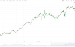 引发环球
IT大瓦解
，Crowdstrike毕竟
是啥？