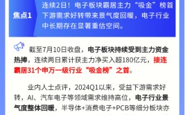 【盘前三分钟】7月11日ETF早知道