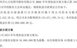 开心文化2023年度权益分派每10股派现5元 共计派发现金红利1500万