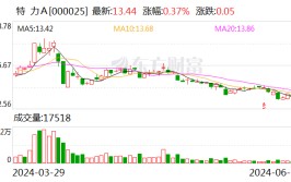 特力A：深圳市国资委拟将所持特发团体
39.69%股权无偿划转至深投控