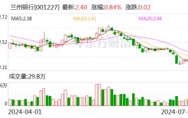 兰州银行：因工作变更副行长何力辞离职
务