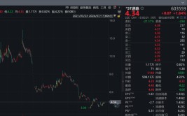 “每月发放不敷
1000元”！昔日5G概念龙头，被员工追讨工资！