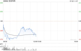 浙商证券：泡泡玛特24H1收入利润均超预期 维持“买入”评级