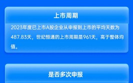 招商证券保荐世纪恒通IPO项目质量评级C级 列队
周期超两年 承销保荐佣金率较高