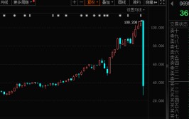 101万手卖单“砸碎”保壳梦，8万股东踩雷，三大利好仍不改退市了局
！水利投资增长强劲，这些概念股机构关注度高
