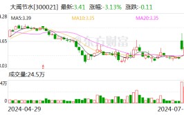 大禹节水：拟出资4亿元设立金禹基金
