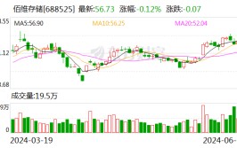受益于行业景心胸
提拔佰维存储预计上半年扭亏为盈