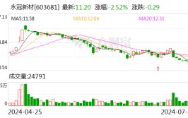 永冠新材：公司产物
用于医疗行业的有医用胶带