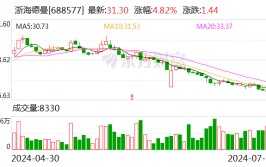 浙海德曼：7月28日召开董事会集会会议