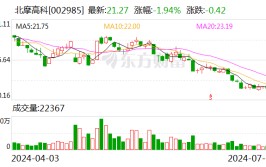 北摩高科：已有贸易
卫星、无人机配套等检测项目落地