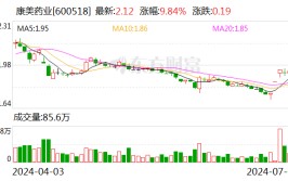 康美药业“摘帽”复牌