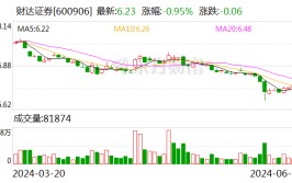 两家A股券商 再融资筹划
有变！