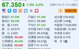 美股异动｜沃尔玛跌2.2%，辟谣操持
面向下沉市场的新业态