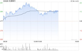 交通银行：A股每股派发现金红利0.375元
