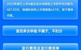 兴业证券保荐绿通科技IPO项目质量评级D级 发行市盈率高于行业均值67.73%超募17亿元 上市首年业绩“变脸”