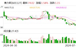 25亿元收购“问界”后 赛力斯将参股华为分公司
