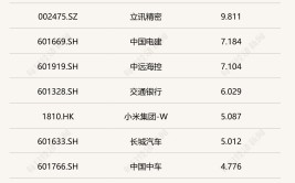 沪指破3000点，每经品牌100指数抗跌属性显现