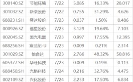 下周影响市场紧张
资讯前瞻：7月LPR数据将公布，这些投资机遇靠谱