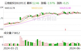 云南能投：收购全资孙公司安宁云能投储能科技有限公司100%股权