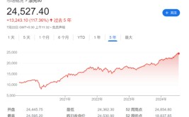 印度全民“股疯”：指数五年翻倍，年轻人疯狂涌入，视股市如赌场，等待
“一夜暴富”