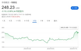 酝酿8年，马斯克Robotaxi“临门跳票”，美国主动
驾驶贸易
化进程怎样
