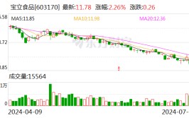 宝立食品：董事兼高级管理职员
何宏武拟增持500万元~550万元股份