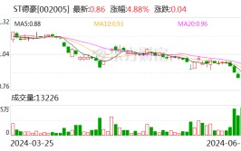 ST德豪自救：股东轮番增持 多办法
化解活动
性题目
