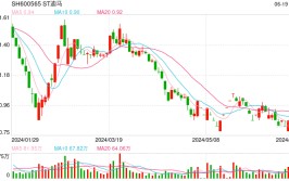 华润渝康向法院提交翰札继承
支持迪马股份维持上市职位
