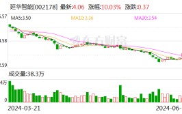二连板延华智能：表里
部策划环境未发生庞大
变革
