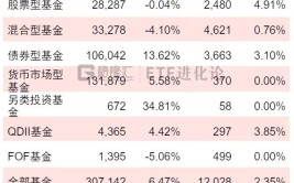 图解公募基金2024年二季报：加仓红利资产、科技、资源品板块，对港股配比显着
回升