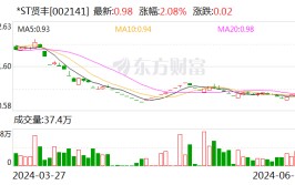 *ST贤丰：总计回购约1.02亿股