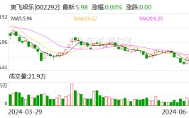 奥飞娱乐：定档7月19日天下
上映的《喜羊羊与灰太狼之保卫
》动画大影戏
由我司主投主控