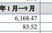 中奥电力将在新三板挂牌公开转让 2023年1月-9月营收6168.47万元