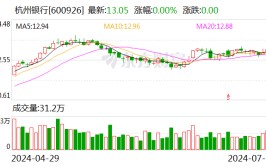 杭州银行上半年净利同比增20.06% 多家上市银行“中考”结果传喜信
