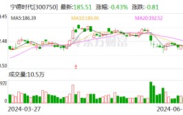 辽宁省委书记郝鹏访问
宁德期间
董事长曾毓群一行