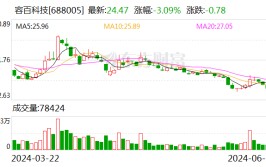 容百科技：6月22日召开董事会集会
会议