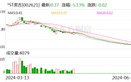 *ST美吉：控股股东被申请实质归并
停业整理
