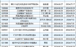 本周新发基金9只：富国博时南边
华泰柏瑞等9家公司pk 两只沙特ETF或可关注