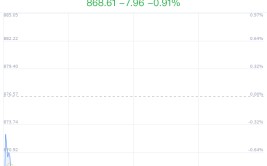 铜缆高速毗连
器概念盘中跳水，长飞光纤跌0.44%