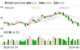 青农商行：6月18日召开董事会集会
会议