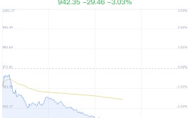 恒大团体概念盘中跳水，骆驼股份跌2.29%