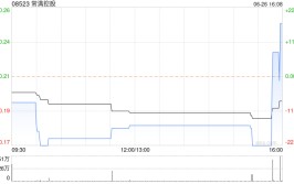 常满控股拟折让约10.0%配股 最高净筹约1760万港元
